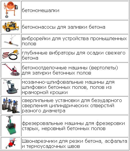 аренда инструмента, прокат инструмента Харьков для бетонных работ аренда инструмента, прокат инструмента Харьков для бетонных работ