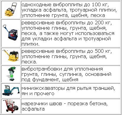 аренда инструмента, прокат инструмента Харьков для для дорожных и земельных работ аренда инструмента, прокат инструмента Харьков для дорожных и земельных работ