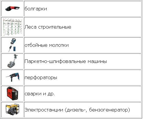 аренда инструмента, прокат инструмента Харьков для прочих работ аренда инструмента, прокат инструмента харьков для прочих работ